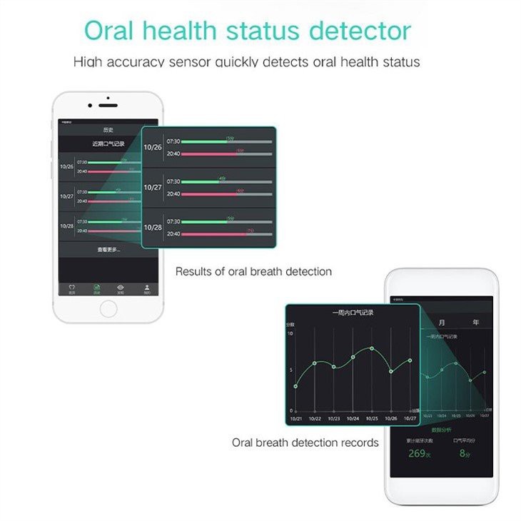 Oral Clean Inteligentna szczoteczka do zębów